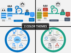 SCRUM Process PowerPoint and Google Slides Template