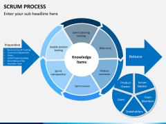 SCRUM Process PowerPoint and Google Slides Template