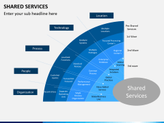 Shared services PPT slide 2