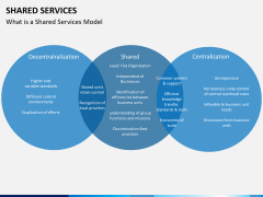 Shared services PPT slide 3