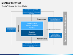 Shared services PPT slide 9