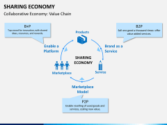 Sharing economy PPT slide 1