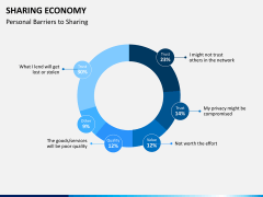 Sharing economy PPT slide 3