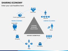 Sharing economy PPT slide 4