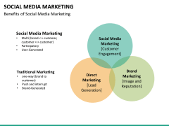 Online marketing bundle PPT slide 130