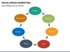 Online marketing bundle PPT slide 138