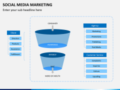 Online marketing bundle PPT slide 43