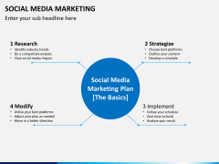 Online marketing bundle PPT slide 48