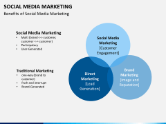 Online marketing bundle PPT slide 49