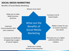 Online marketing bundle PPT slide 51