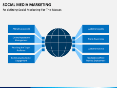Online marketing bundle PPT slide 34