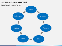 Online marketing bundle PPT slide 57