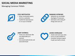 Online marketing bundle PPT slide 42