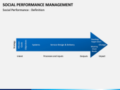 Social Performance Management PPT slide 2