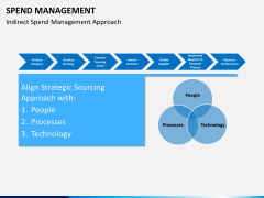 Spend management PPT slide 19