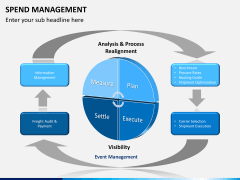 Spend management PPT slide 2