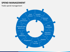 Spend management PPT slide 5