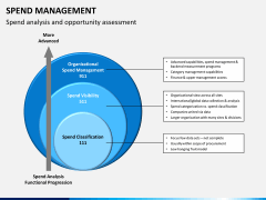 Spend management PPT slide 6