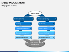 Spend management PPT slide 7