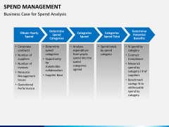 Spend management PPT slide 9