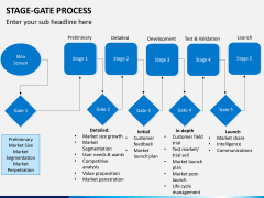 Stage-Gate Process PowerPoint Template | SketchBubble process logic diagram 