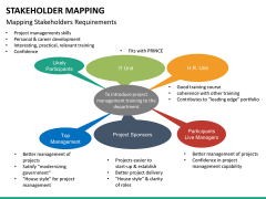 Stakeholder Ming Point Template Sketchbubble Stakeholder Ming Ppt Slide 27