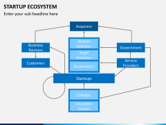 Startup ecosystem PPT slide 2