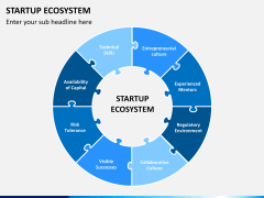 Startup ecosystem PPT slide 3