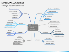 Startup ecosystem PPT slide 5