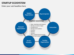 Startup ecosystem PPT slide 6