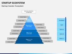 Startup ecosystem PPT slide 7