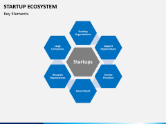 Startup ecosystem PPT slide 8