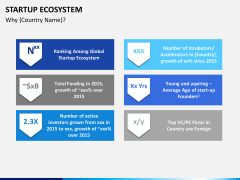 Startup ecosystem PPT slide 9