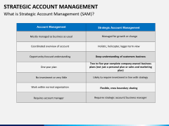 Strategic account management PPT slide 4