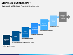Strategic business unit PPT slide 6