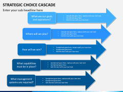 Strategic Choice PPT slide 2