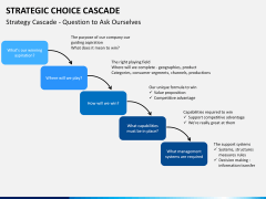Strategic Choice PPT slide 4