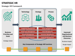 Strategic HR free PPT slide 1