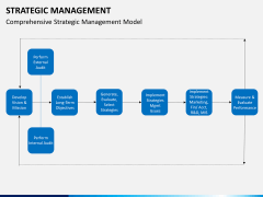 Strategic management PPT slide 11