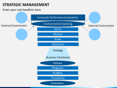 Strategic management PPT slide 2