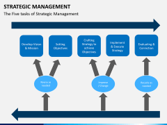Strategic management PPT slide 8