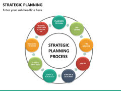 Order of strategic business planning