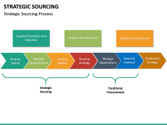 Strategic Sourcing PowerPoint Template SketchBubble