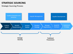 Strategic sourcing PPT slide 9