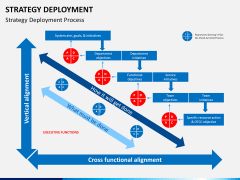 Strategy Deployment PPT slide 1