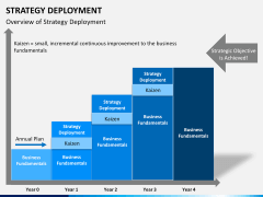 Strategy Deployment PPT slide 5