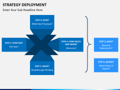 Strategy Deployment PPT slide 6