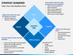 Strategy diamond PPT slide 1