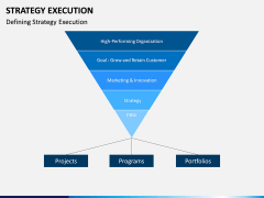 Strategy execution PPT slide 1