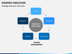 Strategy execution PPT slide 11
